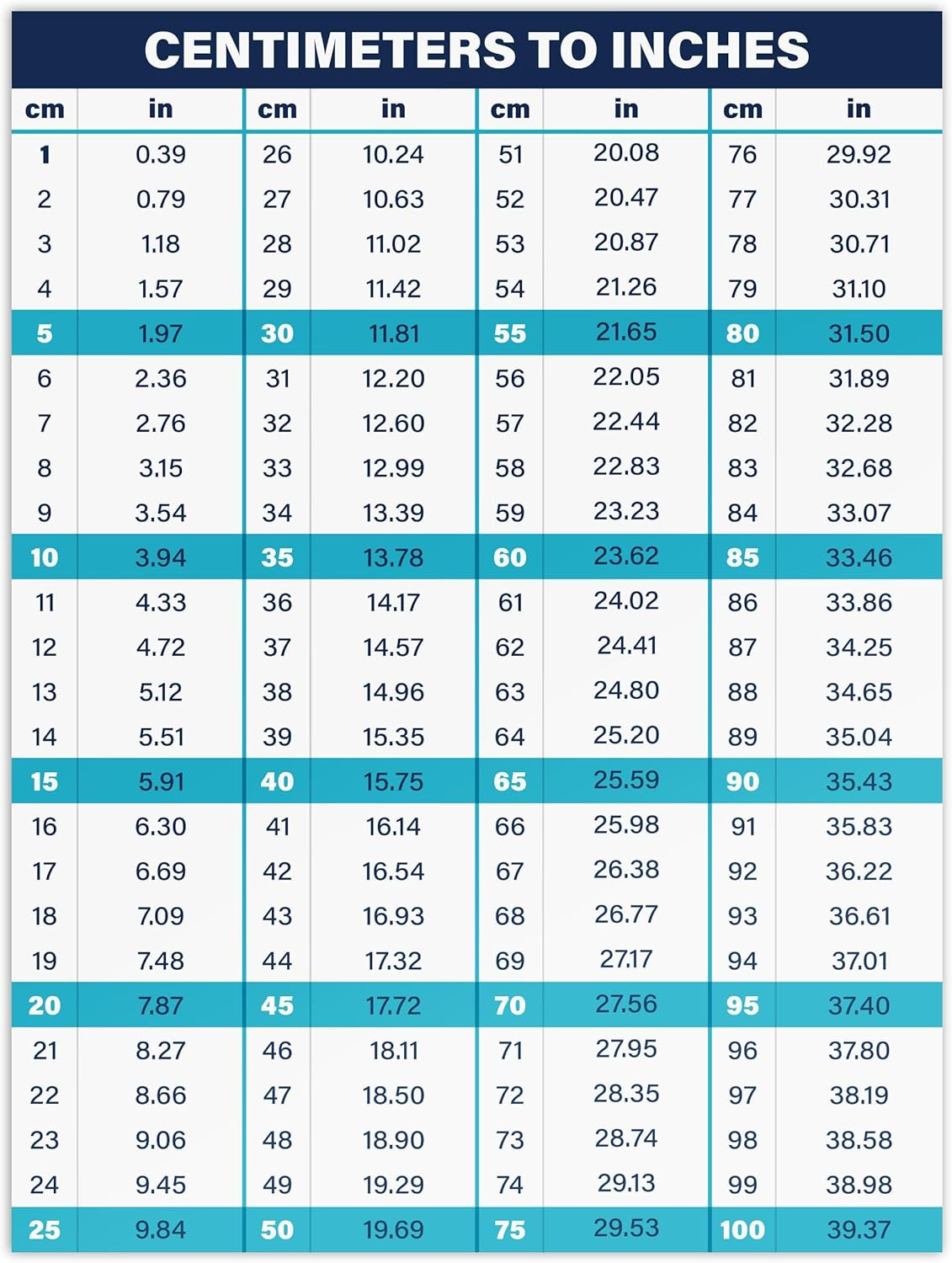 Centimeters to Inches Conversion Chart – Weatherproof Vinyl Sticker 8″x6