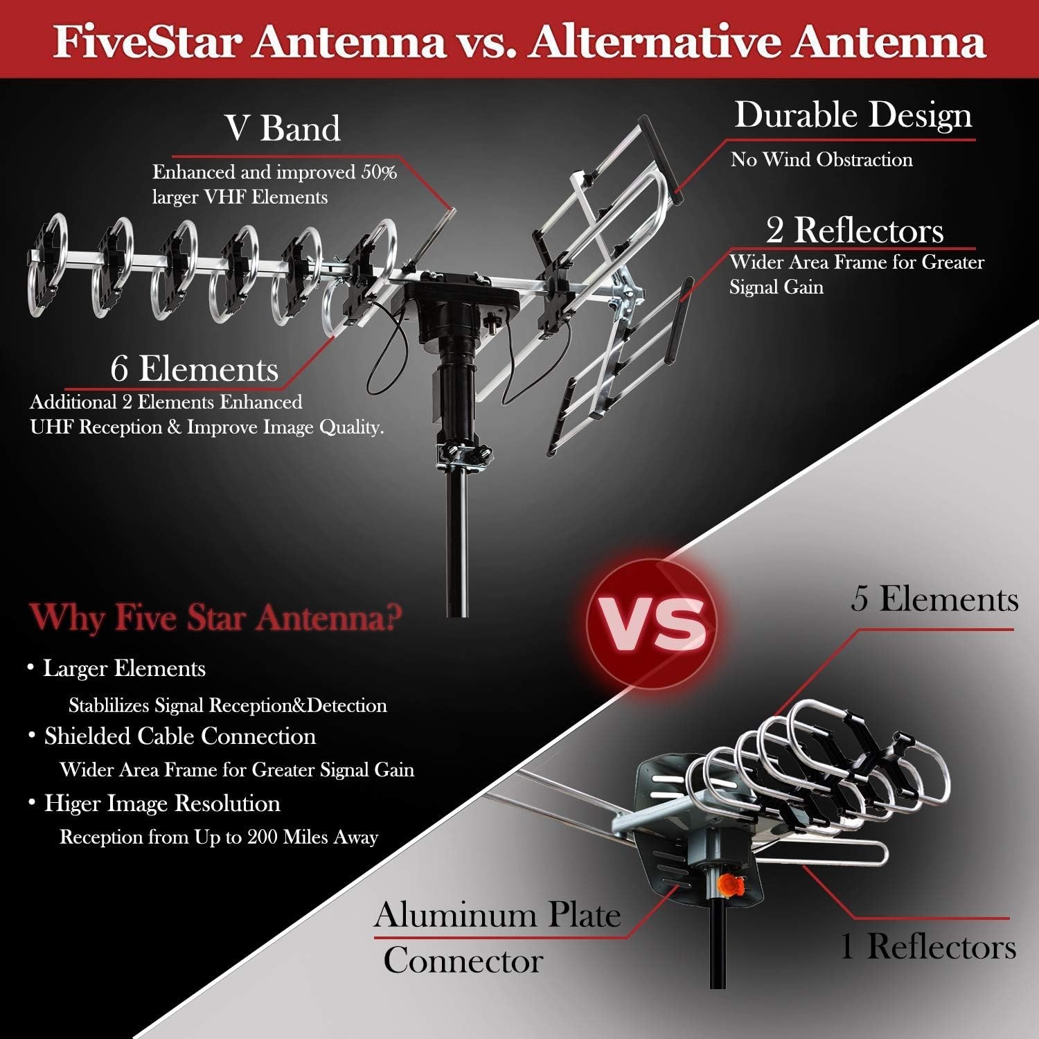 Five Star Outdoor HD TV Antenna Strongest Up to 200 Miles Long Antenna+Kit