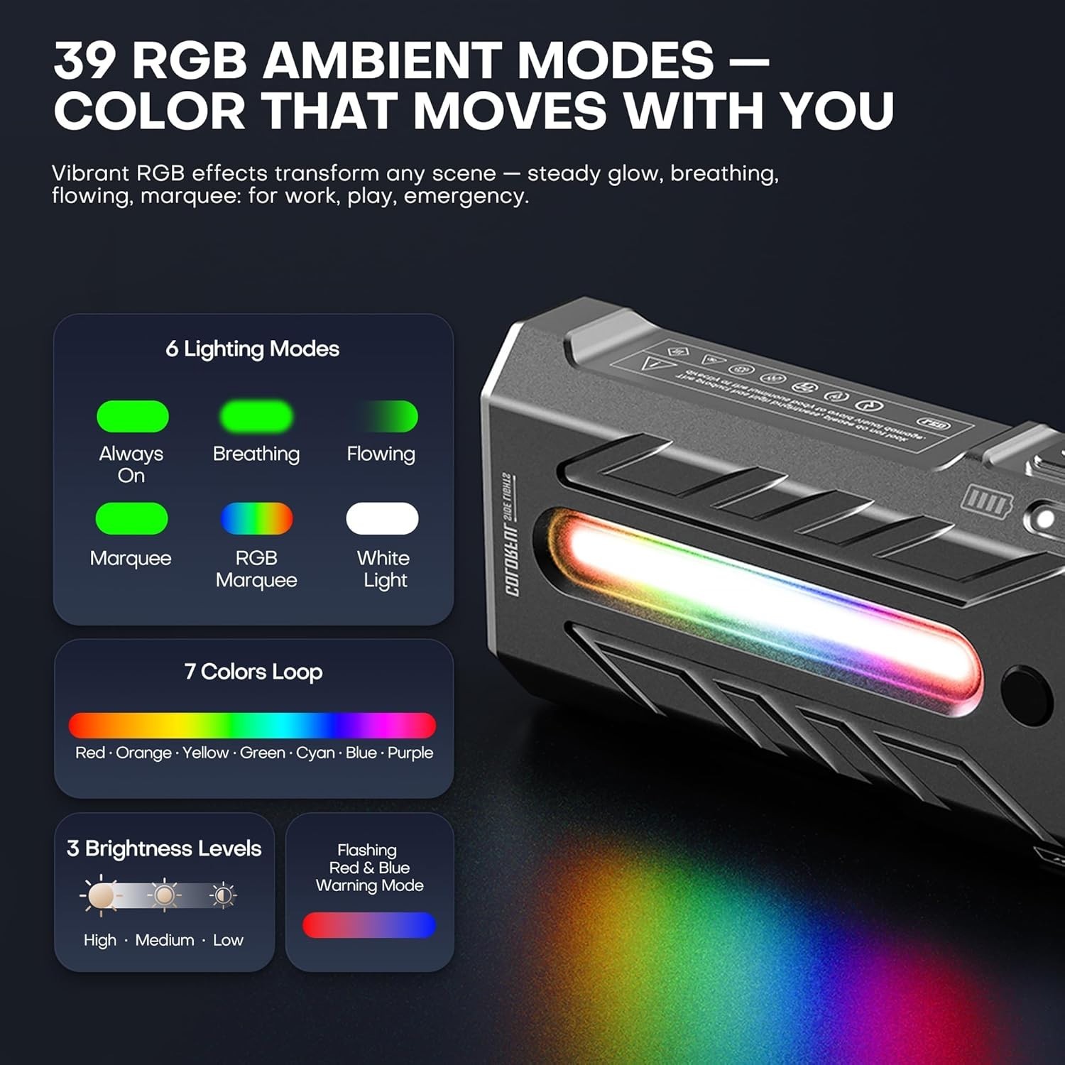EDC Rechargeable Flashlight 3250 Lumens with RGB Light,55 Modes Multifunction…
