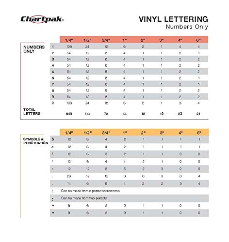 Chartpak Self-Adhesive Vinyl Numbers, 1/4 Inch 718 Count (Pack of 1), Black