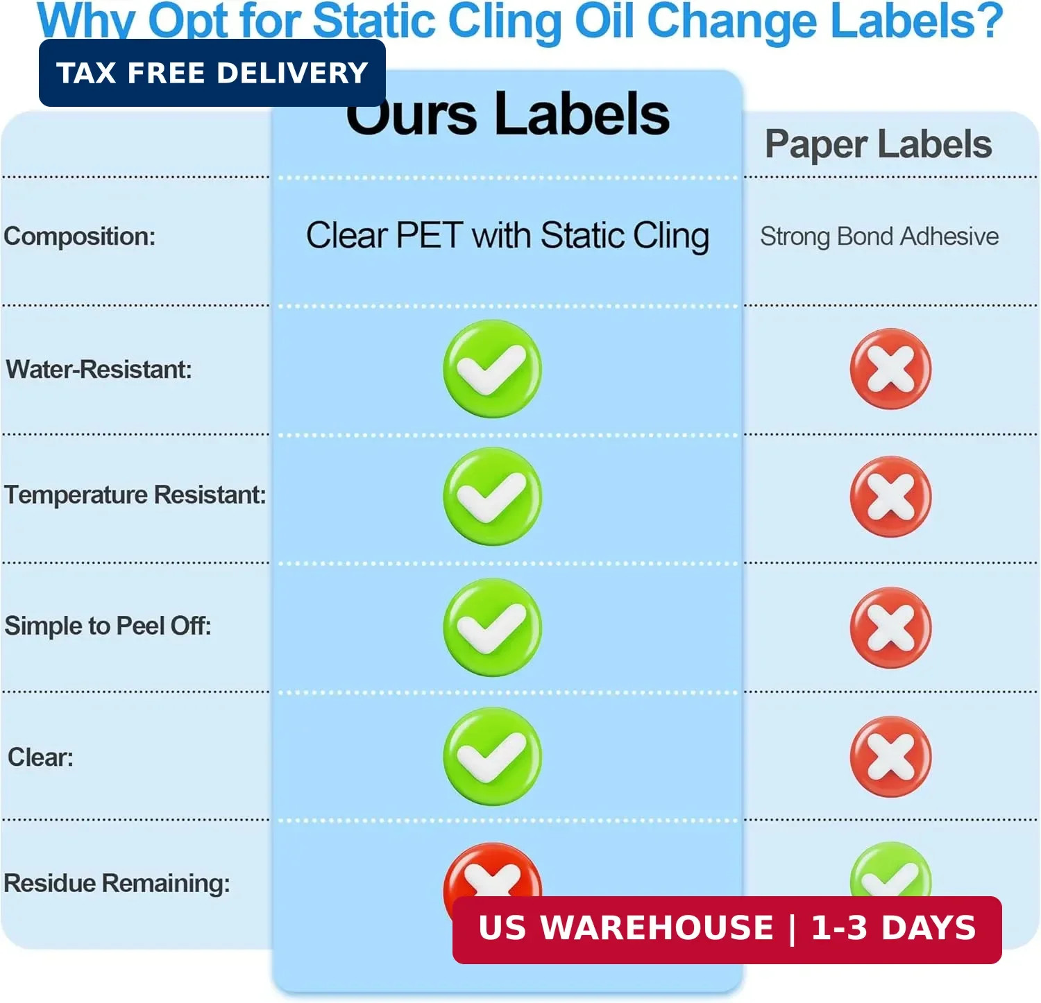 for Oil Change Sticker Static Cling, Clear Stickers 120 Pcs 2″x 2″ Next Service