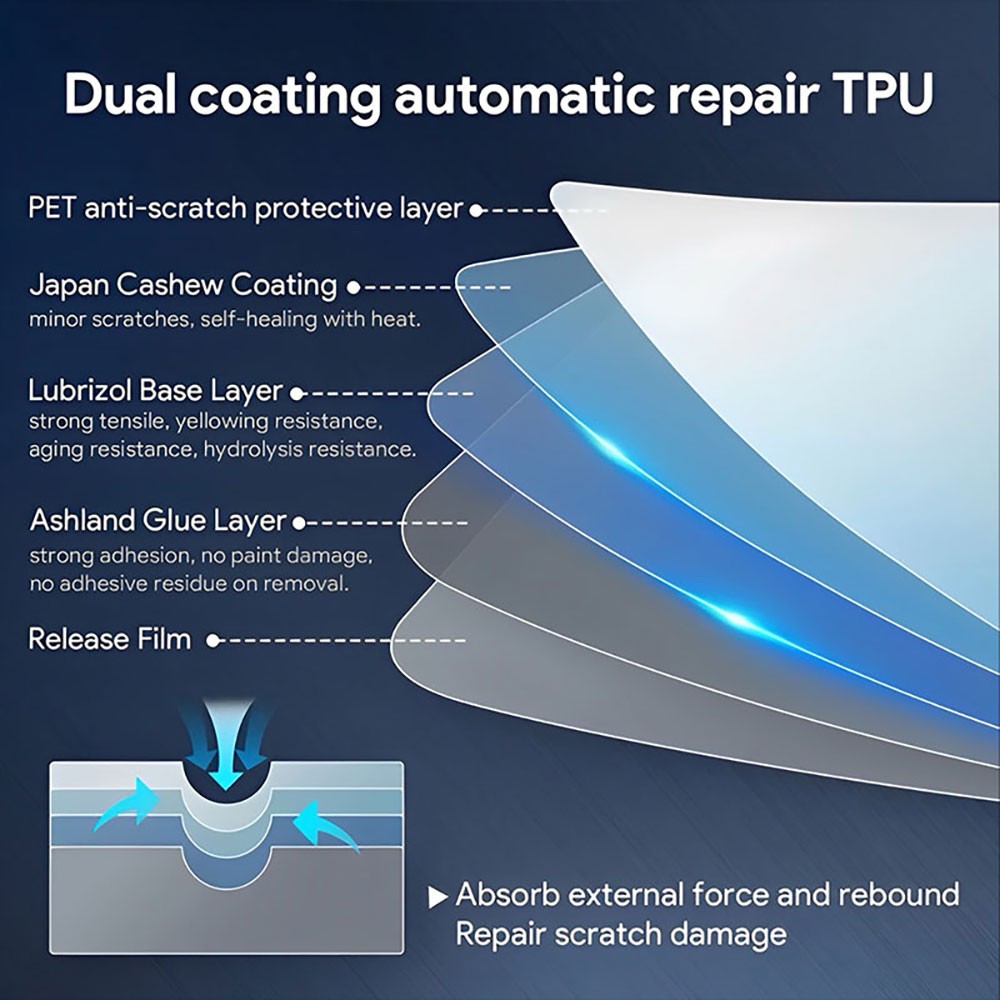 Full Car For Toyota Sienna 2022-2023 TPU Clear PPF Precut Paint Protection Film